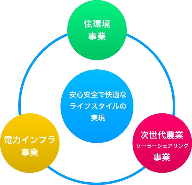 事業イメージ